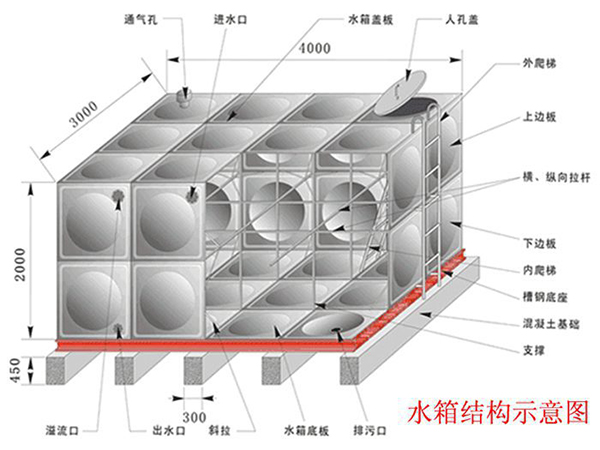 玻璃鋼水箱結(jié)構(gòu)圖